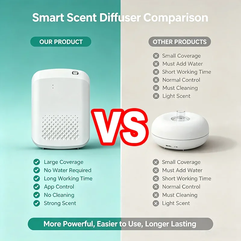 Difusor de Aroma Eléctrico de  - Home Fragrance Diffuser Electric reseña y precio
