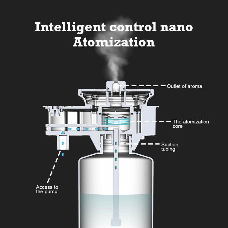 Difusor de Aroma Namste de 300 - Home Fragrance Collection reseña y precio